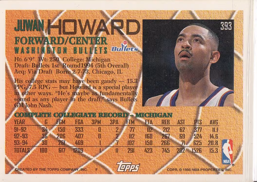 Back scan of 1994-95 Topps Juwan Howard showing stats for Washington Bullets - Juwan Howard Collector Private Collection