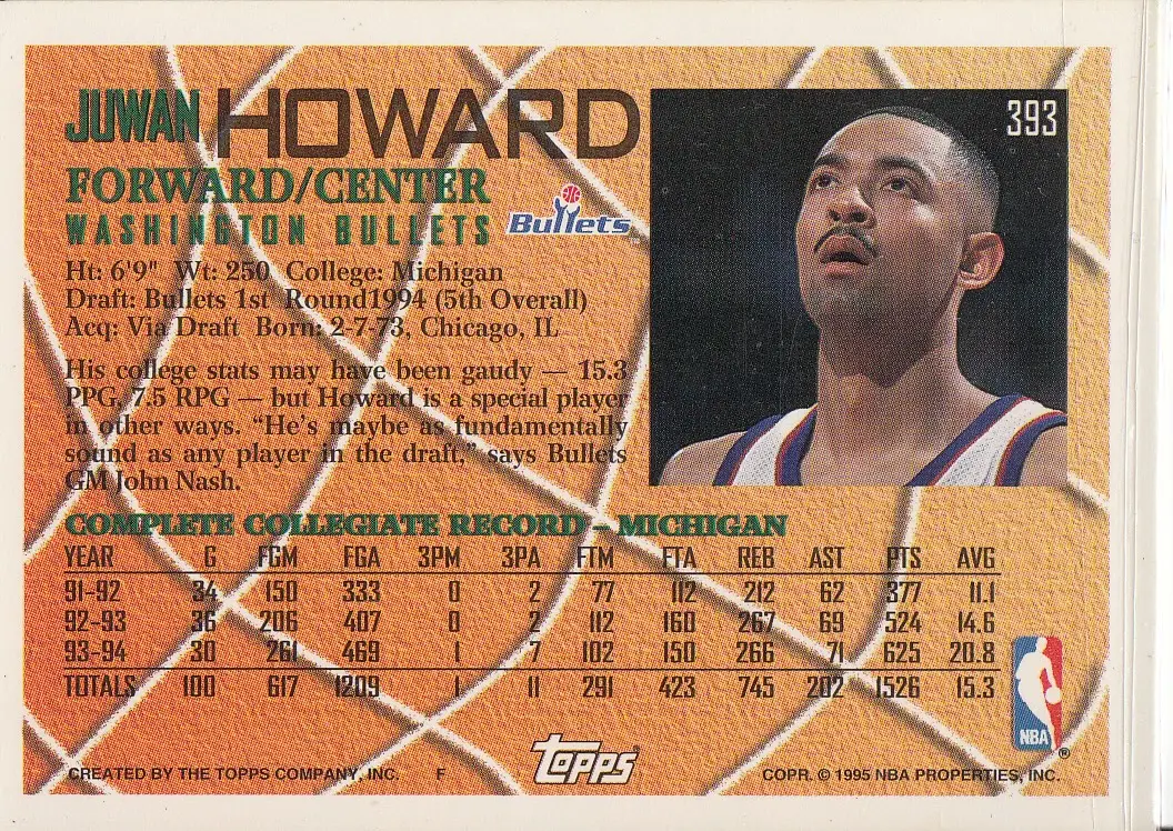 Back view of Juwan Howard 1994-95 Topps #393 showing stats for Washington Bullets