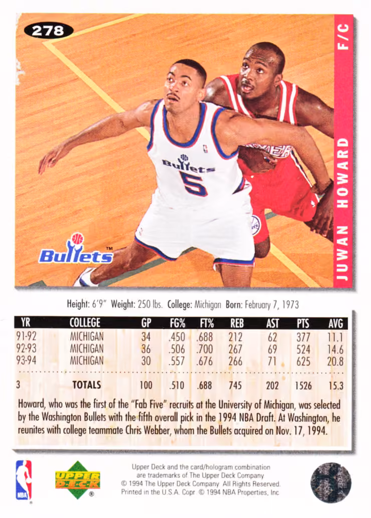 Back scan of 1994-95 Collectors Choice Juwan Howard showing stats for Washington Bullets - Juwan Howard Collector Private Collection