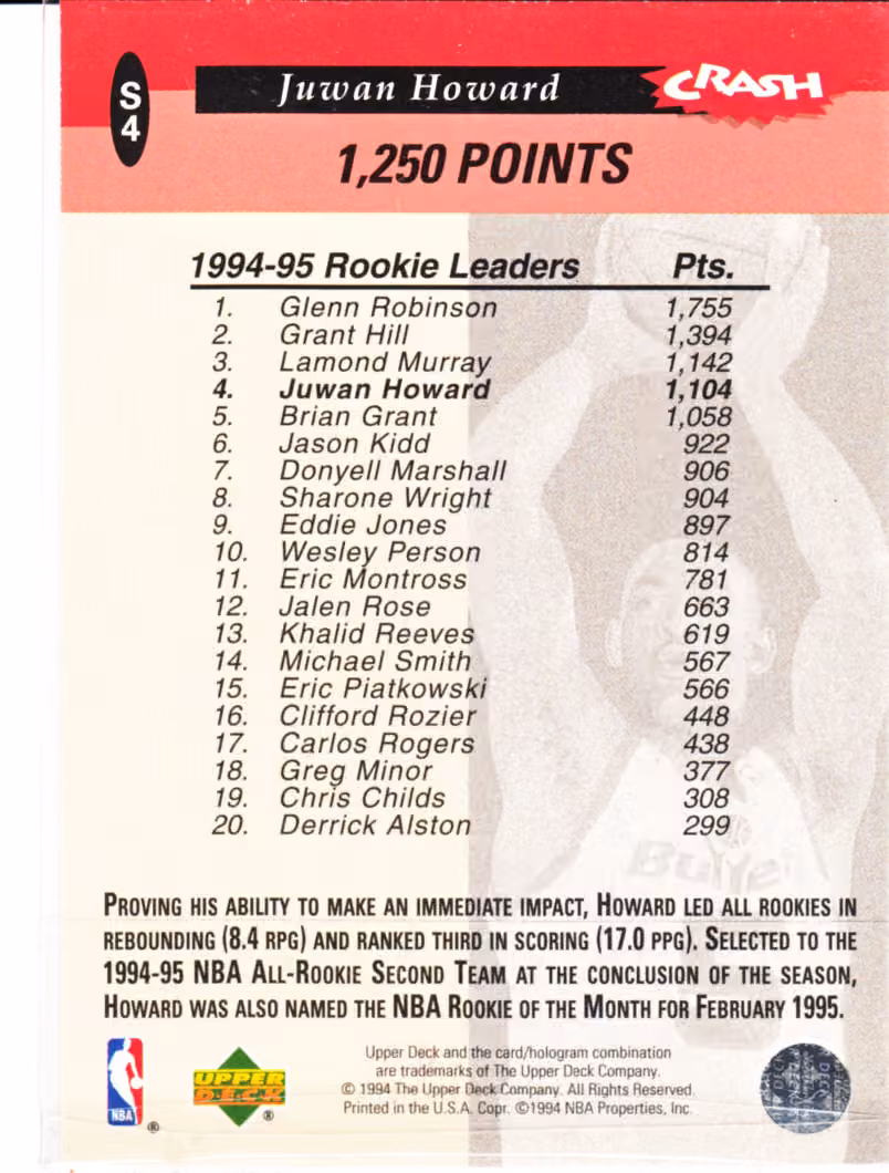 Back scan of 1994-95 Collectors Choice Juwan Howard showing stats for Washington Bullets - Juwan Howard Collector Private Collection