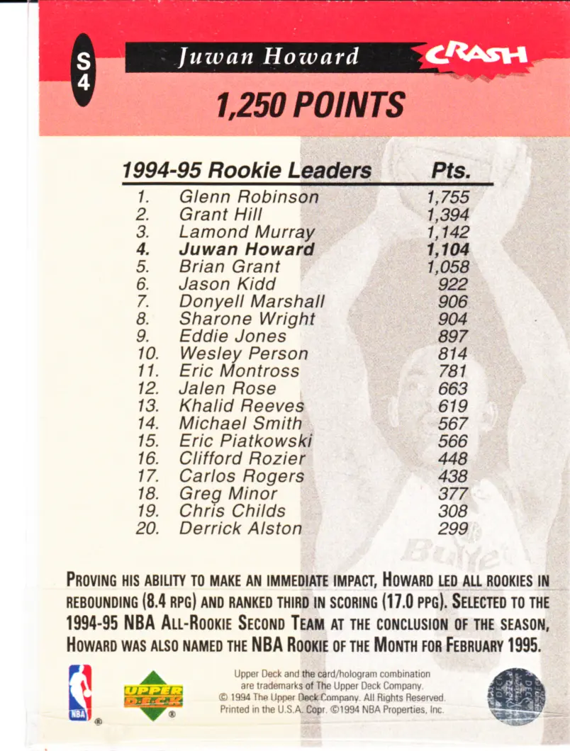 Back view of Juwan Howard 1994-95 Collectors Choice #S4 showing stats for Washington Bullets