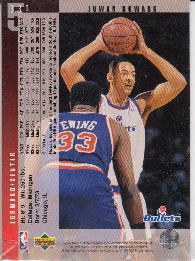 Back scan of 1994-95 Upper Deck Juwan Howard showing stats for Washington Bullets - Juwan Howard Collector Private Collection