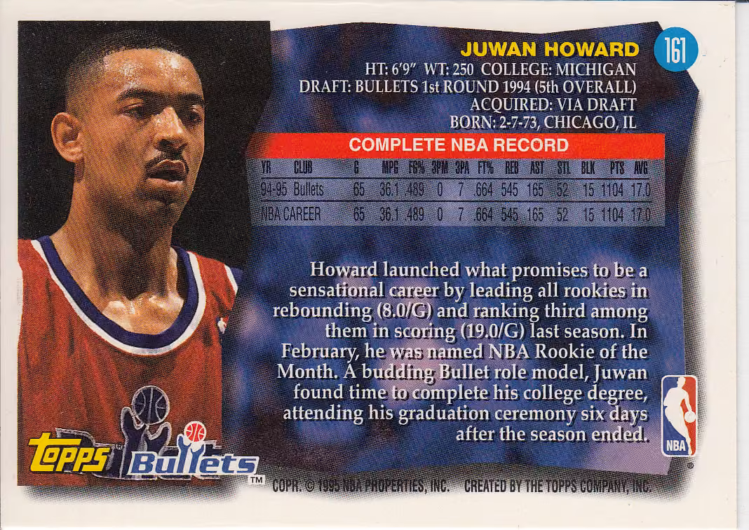 Back scan of 1995-96 Topps Juwan Howard showing stats for Washington Bullets - Juwan Howard Collector Private Collection