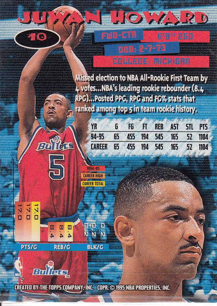 Back scan of 1995-96 Topps Stadium Club Juwan Howard showing stats for Washington Bullets - Juwan Howard Collector Private Collection