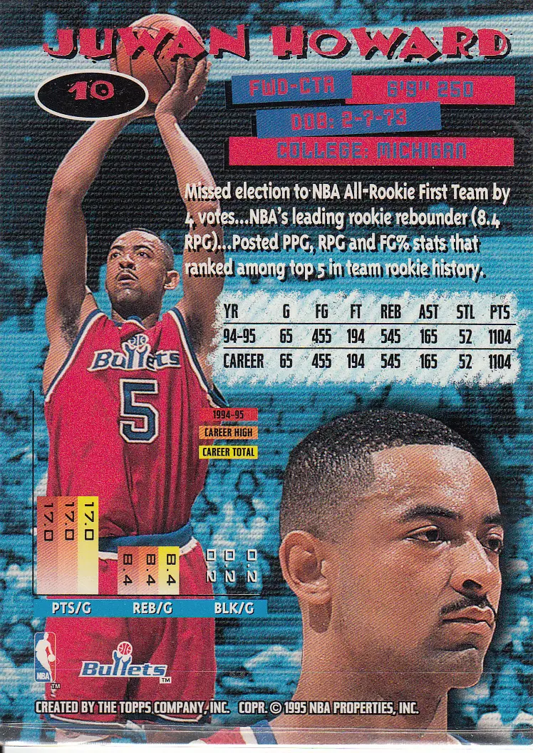 Back view of Juwan Howard 1995-96 Topps Stadium Club #10 showing stats for Washington Bullets