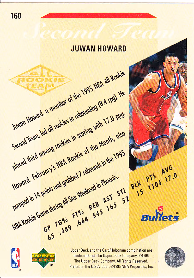 Back scan of 1995-96 Upper Deck Juwan Howard showing stats for Washington Bullets - Juwan Howard Collector Private Collection