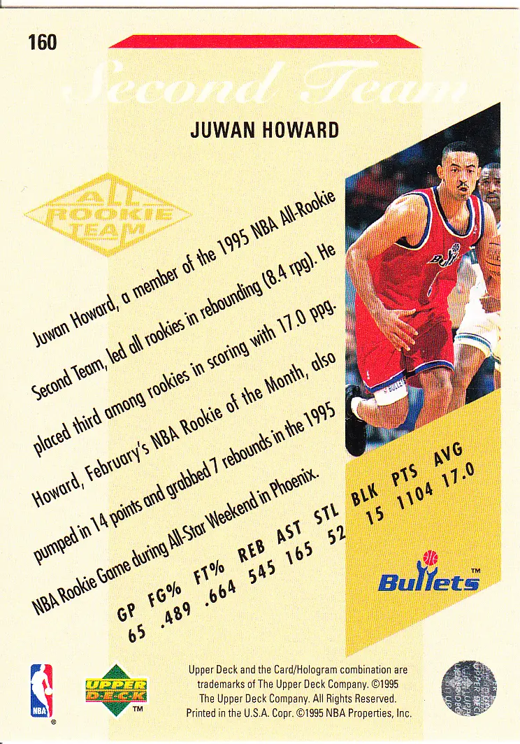 Back view of Juwan Howard 1995-96 Upper Deck #160 showing stats for Washington Bullets