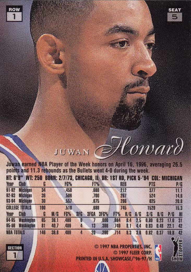 Back scan of 1996-97 Flair Showcase Juwan Howard showing stats for Washington Bullets - Juwan Howard Collector Private Collection