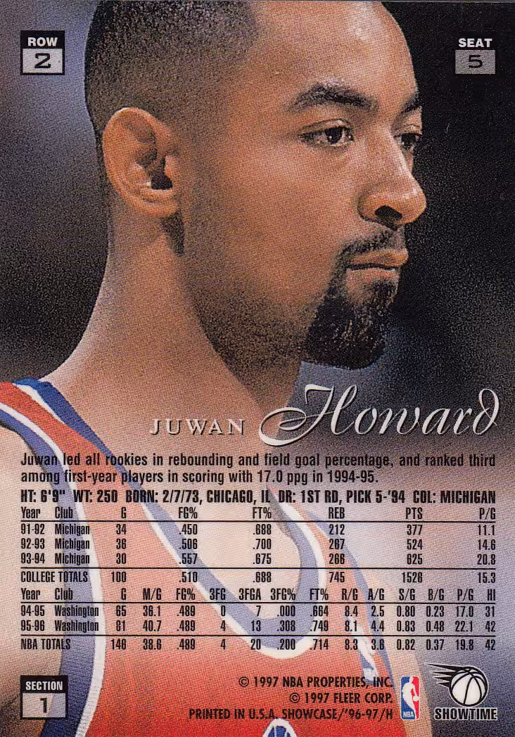 Back scan of 1996-97 Flair Showcase Juwan Howard showing stats for Washington Bullets - Juwan Howard Collector Private Collection