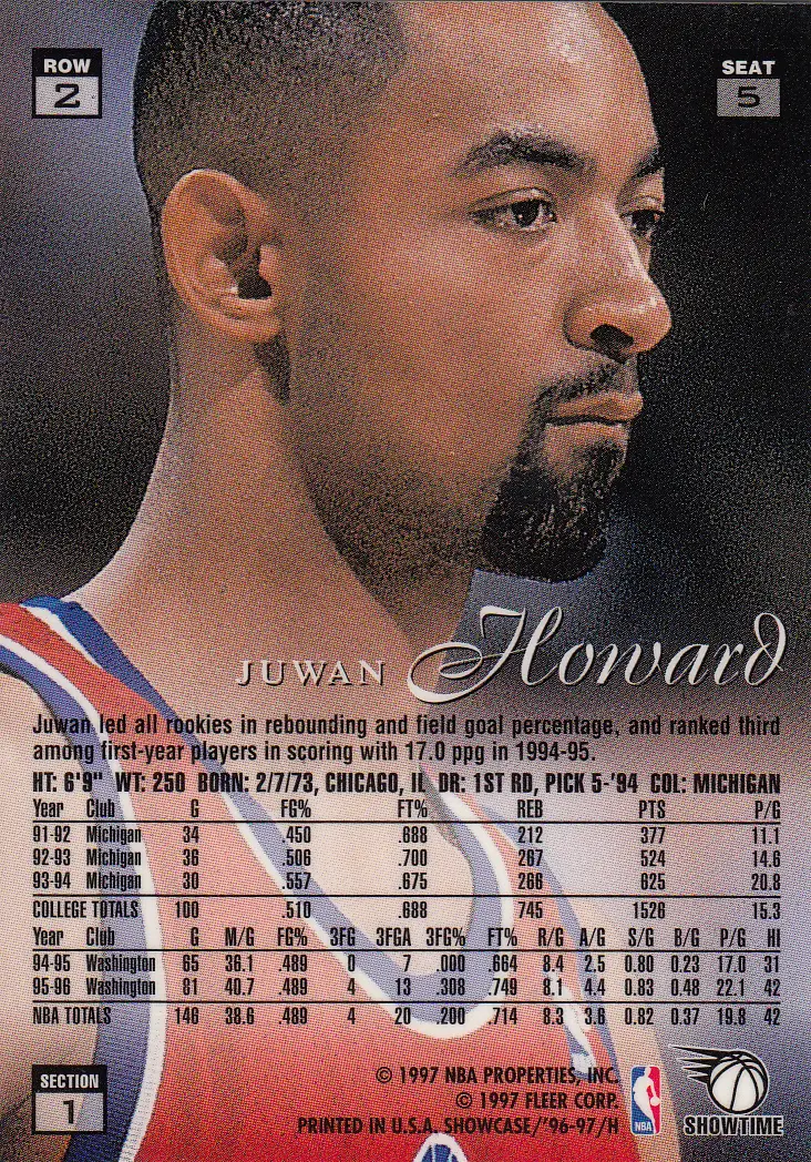 Back view of Juwan Howard 1996-97 Flair Showcase #ROW 0 SEAT 5 showing stats for Washington Bullets
