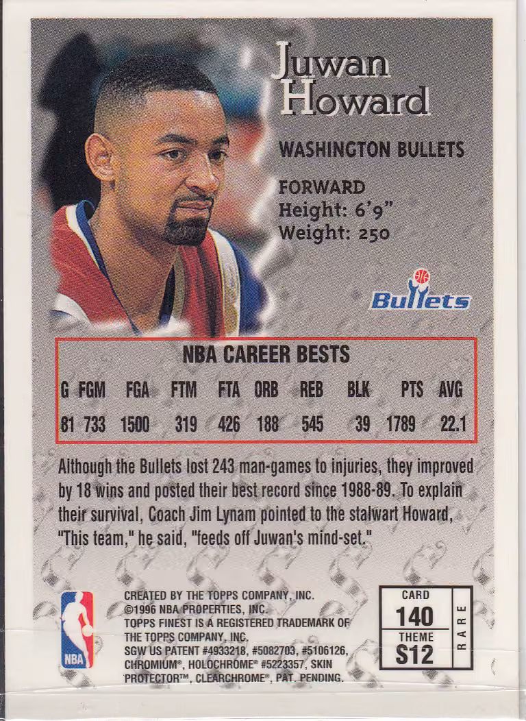 Back scan of 1996-97 Topps Finest Juwan Howard showing stats for Washington Bullets - Juwan Howard Collector Private Collection