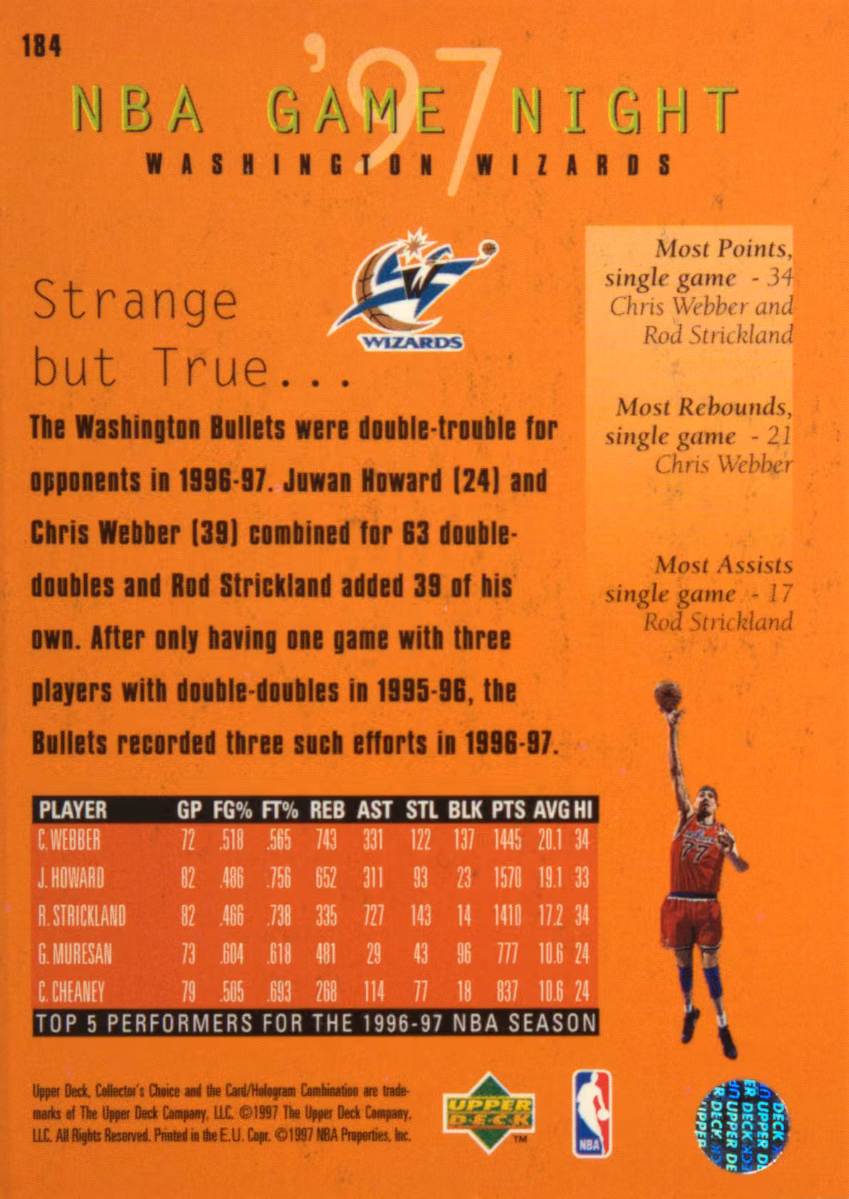 Back scan of 1997-98 Collectors Choice Juwan Howard showing stats for Washington Wizards - Juwan Howard Collector Private Collection