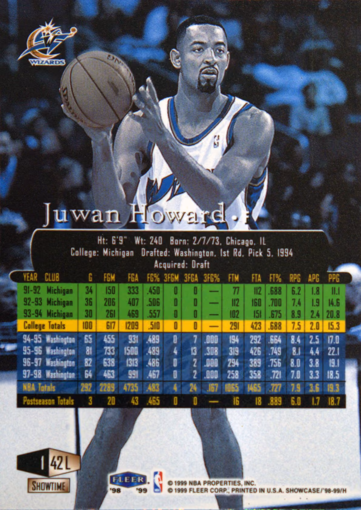 Back scan of 1998-99 Flair Showcase Juwan Howard showing stats for Washington Wizards - Juwan Howard Collector Private Collection