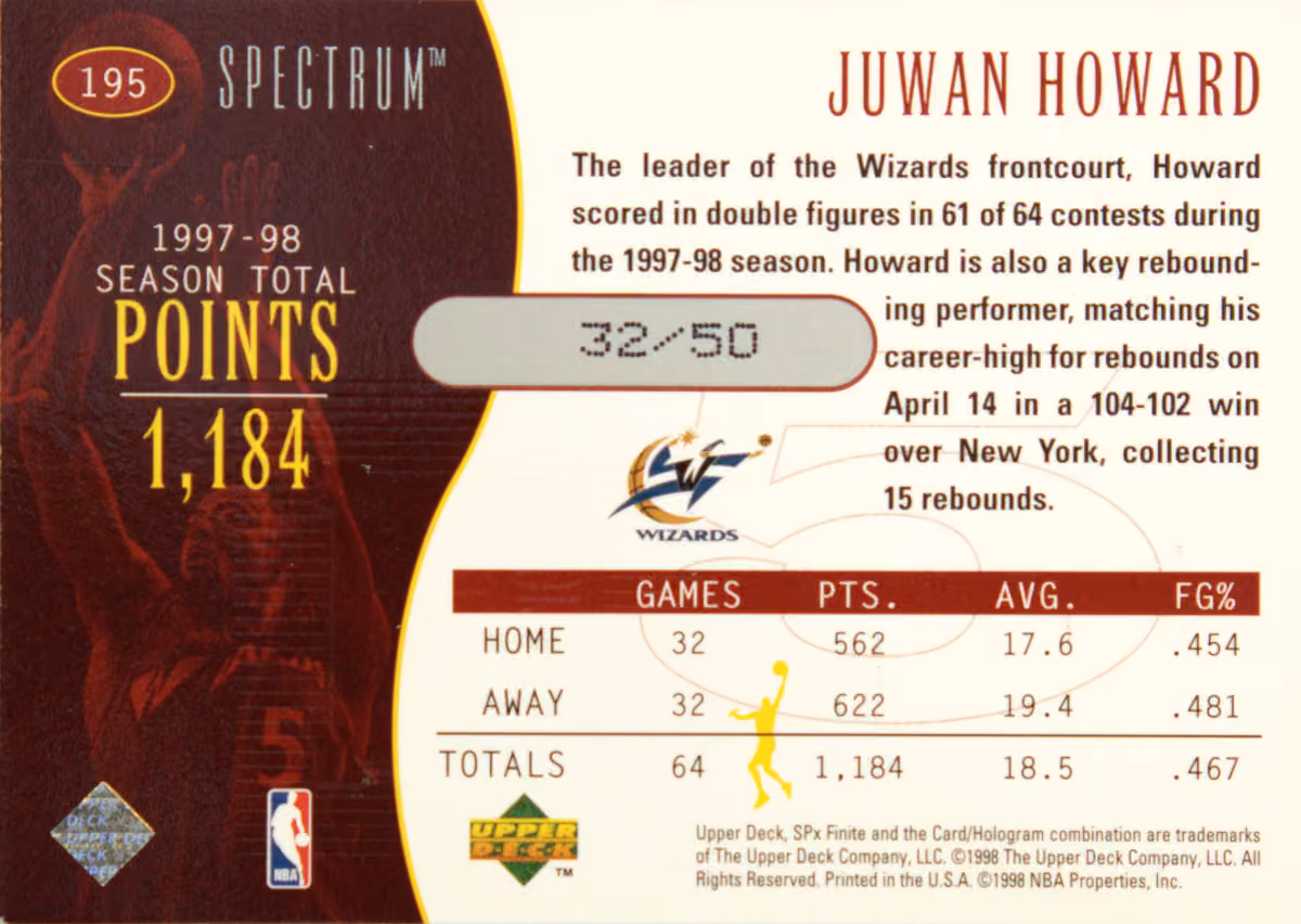 Back scan of 1998-99 SPx Finite Juwan Howard showing stats for Washington Wizards - Juwan Howard Collector Private Collection