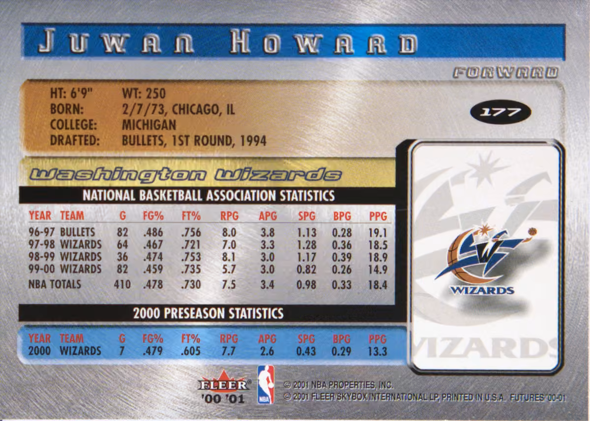 Back scan of 2000-01 Fleer Futures Juwan Howard showing stats for Washington Wizards - Juwan Howard Collector Private Collection