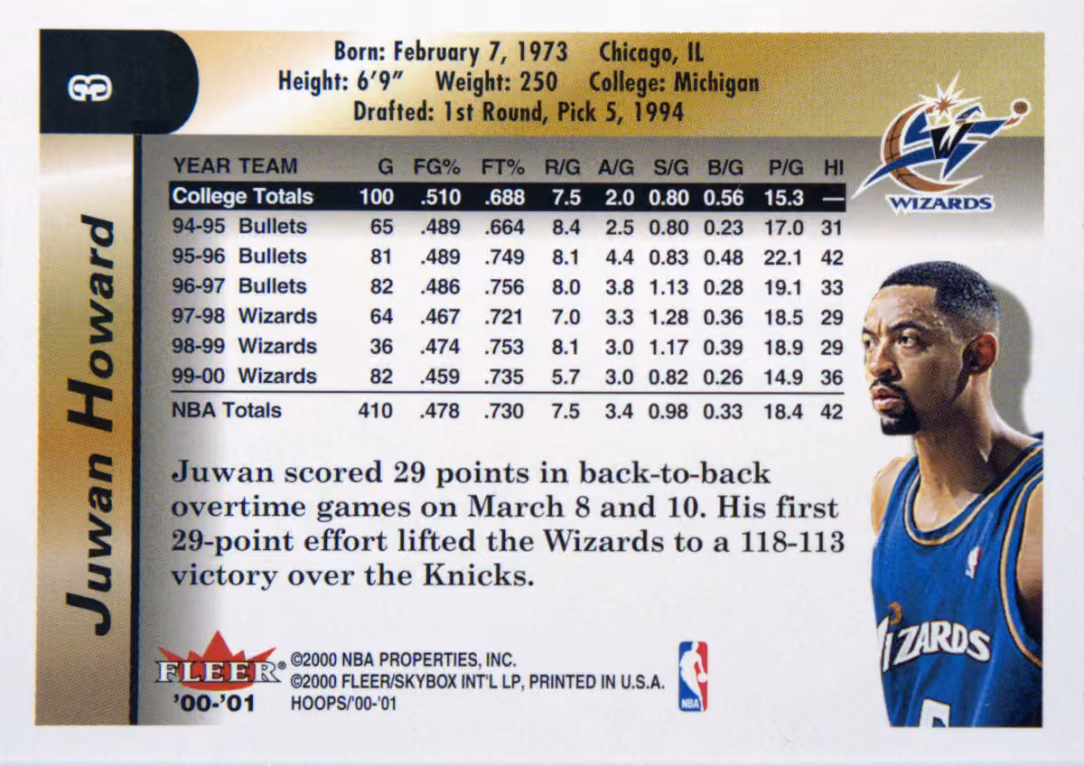 Back scan of 2000-01 Fleer Hoops Hot Prospects Juwan Howard showing stats for Washington Wizards - Juwan Howard Collector Private Collection