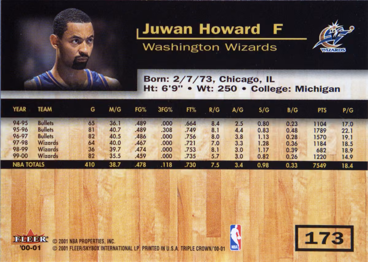 Back scan of 2000-01 Fleer Triple Crown Juwan Howard showing stats for Washington Wizards - Juwan Howard Collector Private Collection