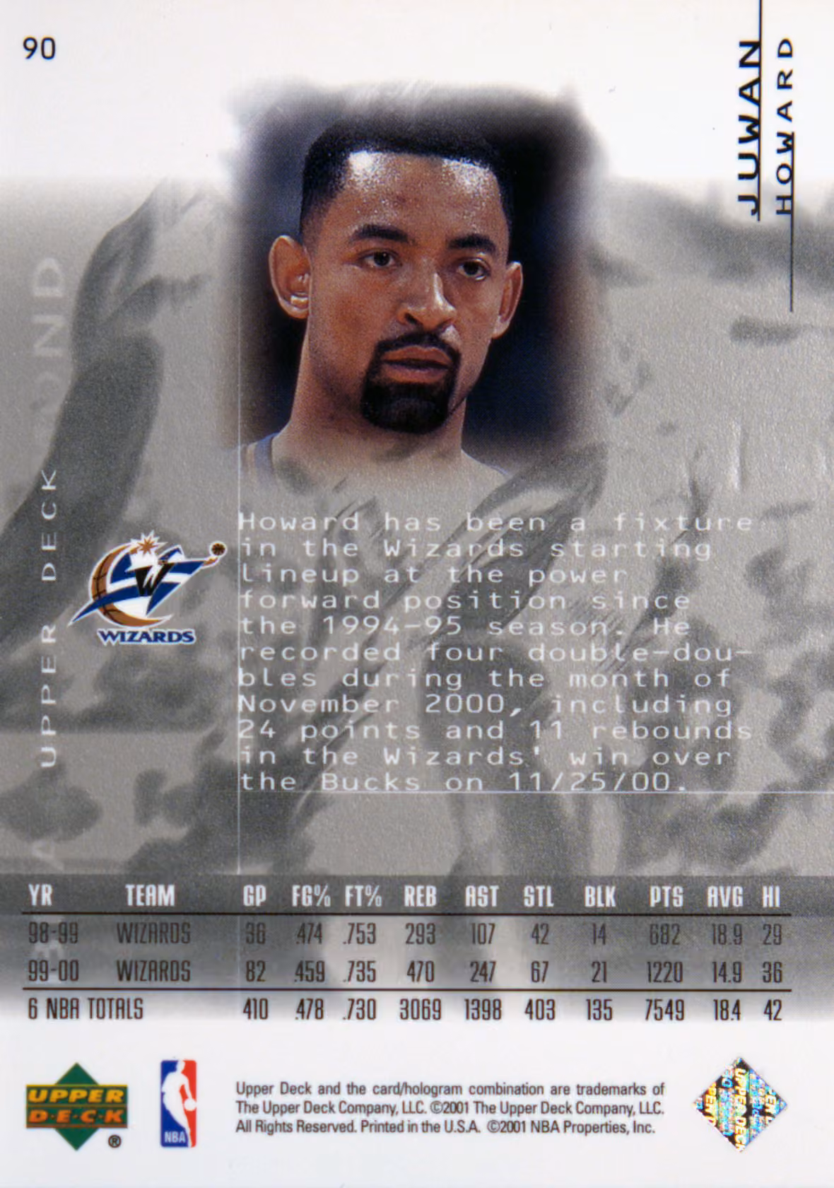 Back scan of 2000-01 UD Black Diamond Juwan Howard showing stats for Washington Wizards - Juwan Howard Collector Private Collection