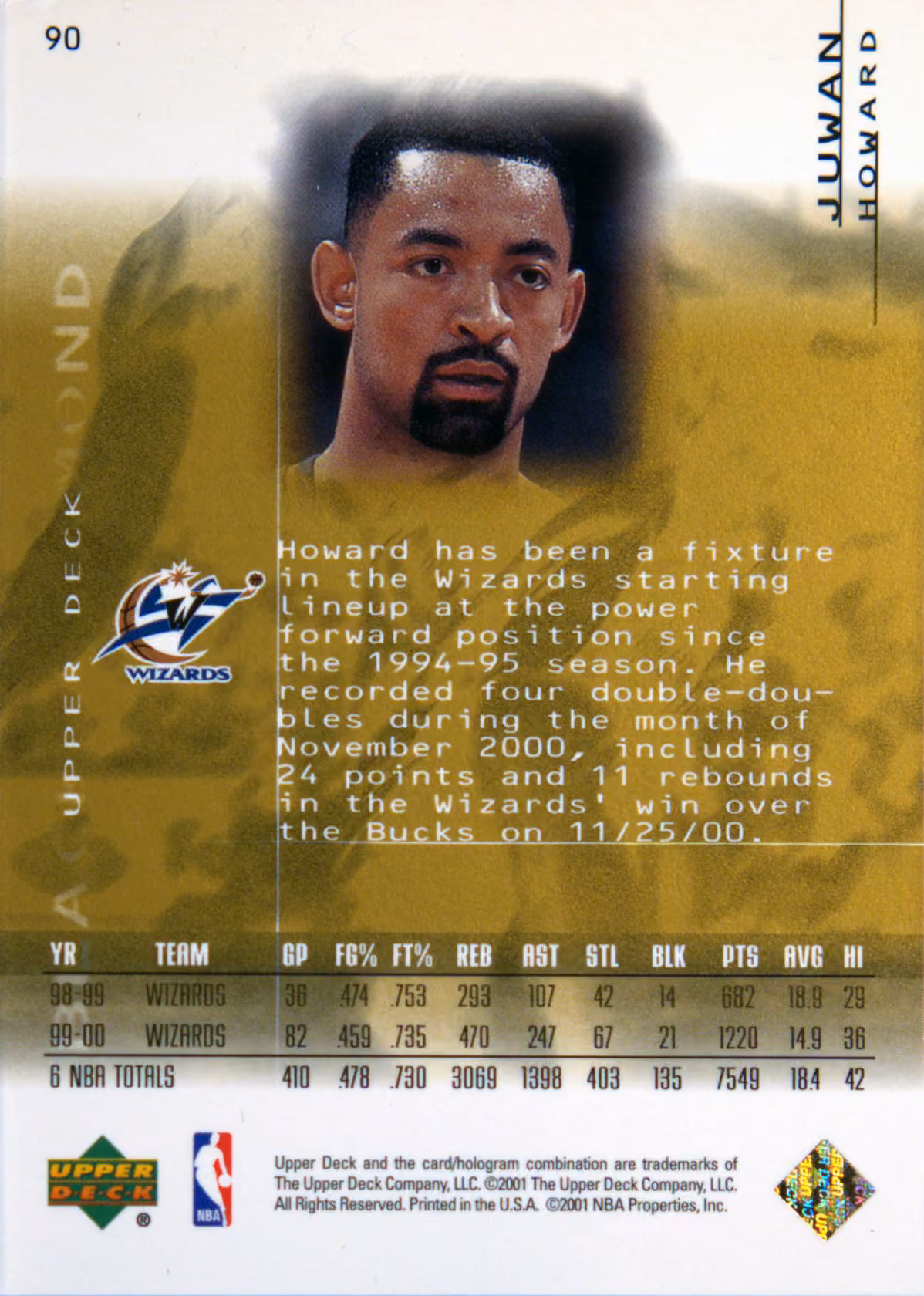 Back scan of 2000-01 UD Black Diamond Juwan Howard showing stats for Washington Wizards - Juwan Howard Collector Private Collection