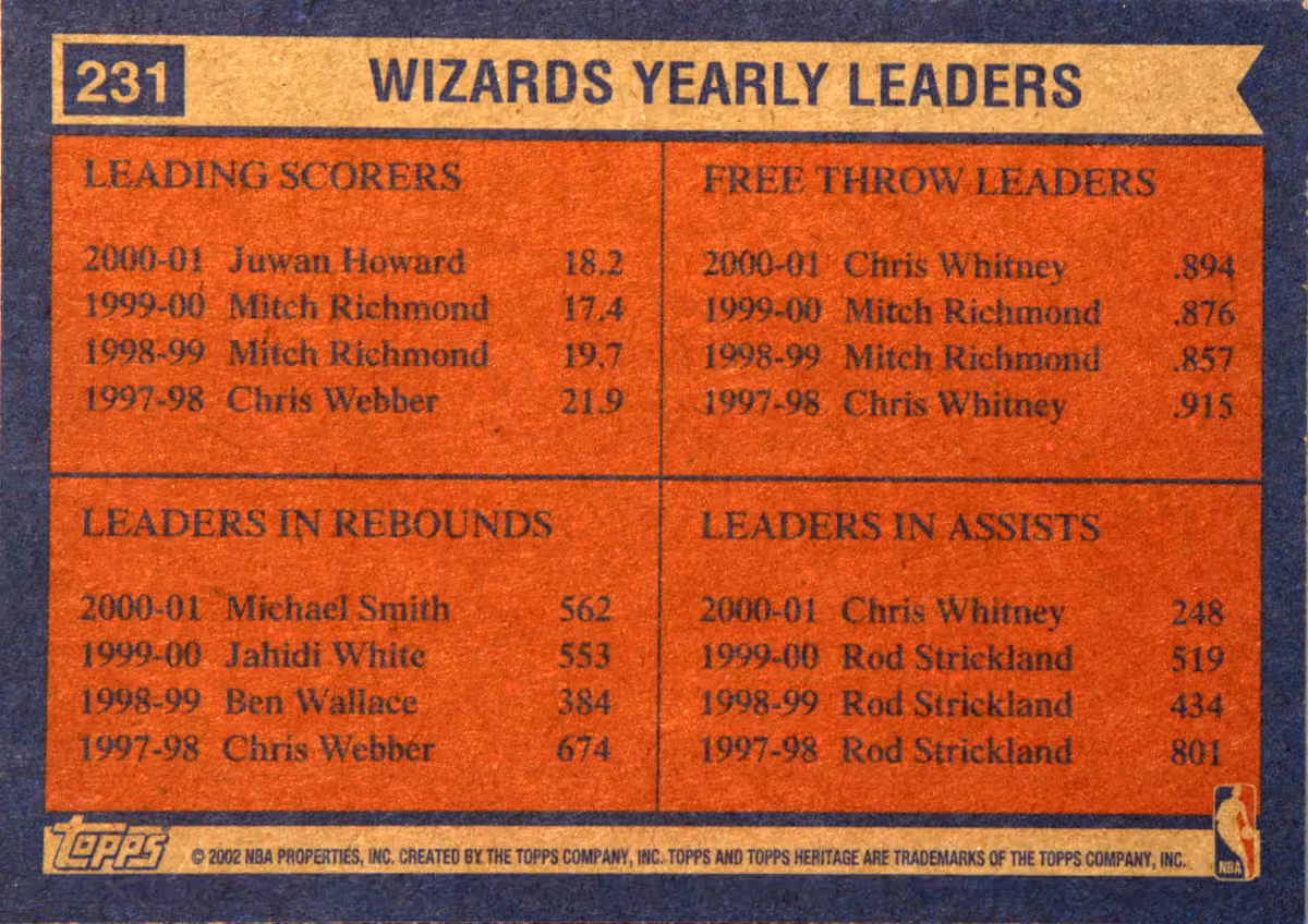 Back scan of 2001-02 Topps Heritage Juwan Howard showing stats for Washington Wizards - Juwan Howard Collector Private Collection