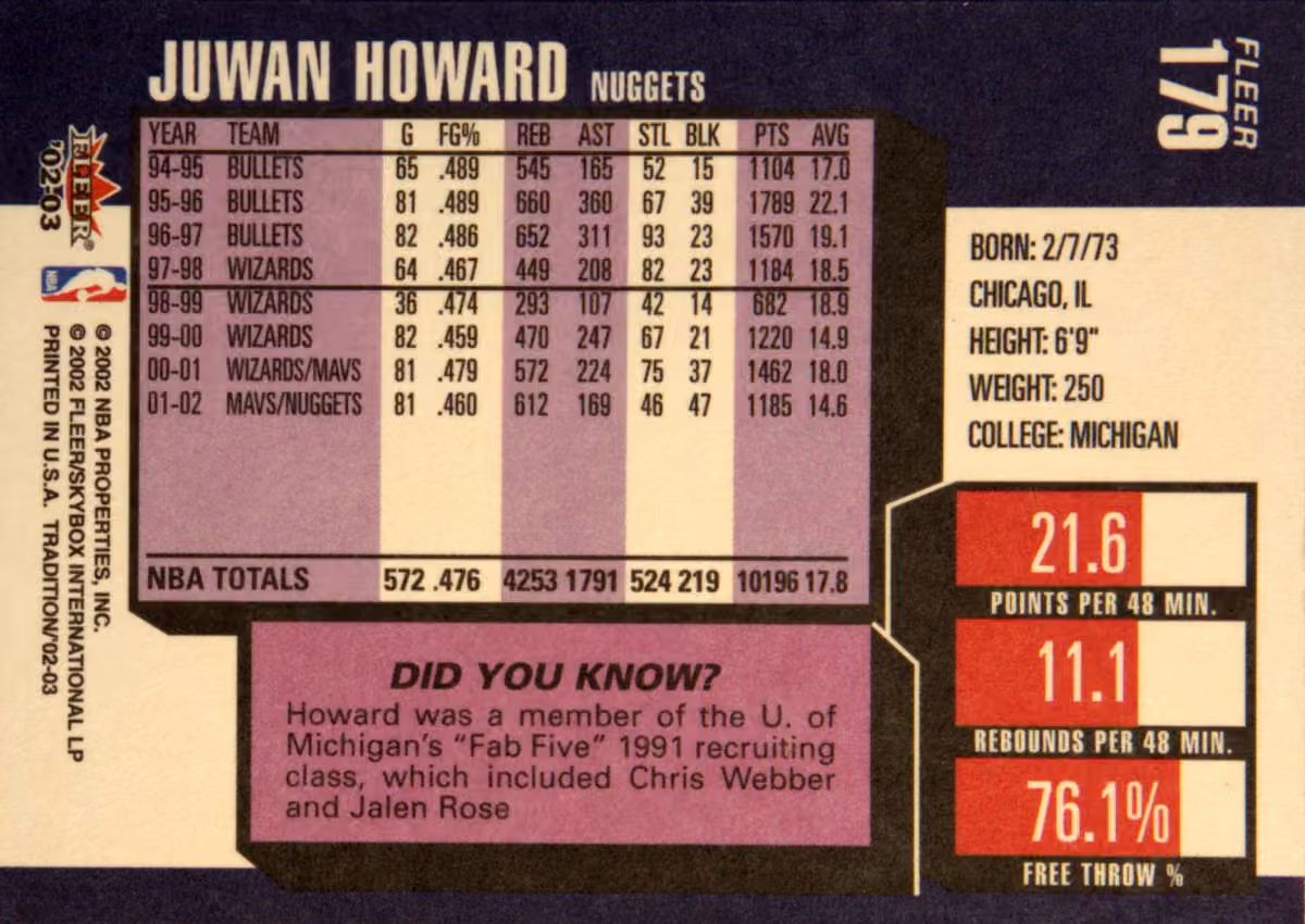 Back scan of 2002-03 Fleer Tradition Juwan Howard showing stats for Denver Nuggets - Juwan Howard Collector Private Collection