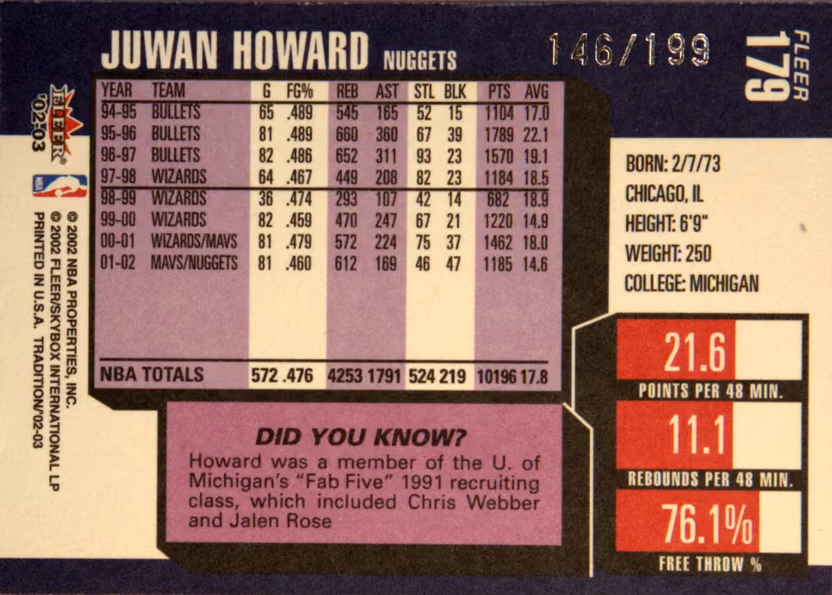 Back scan of 2002-03 Fleer Tradition Juwan Howard showing stats for Denver Nuggets - Juwan Howard Collector Private Collection