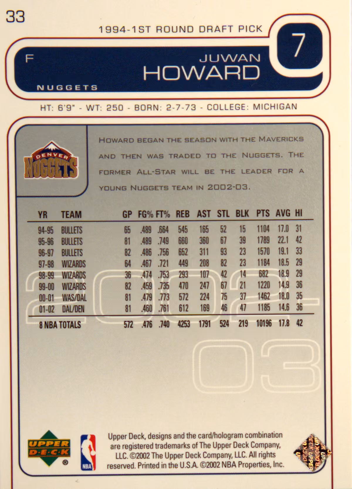 Back scan of 2002-03 Upper Deck Juwan Howard showing stats for Denver Nuggets - Juwan Howard Collector Private Collection
