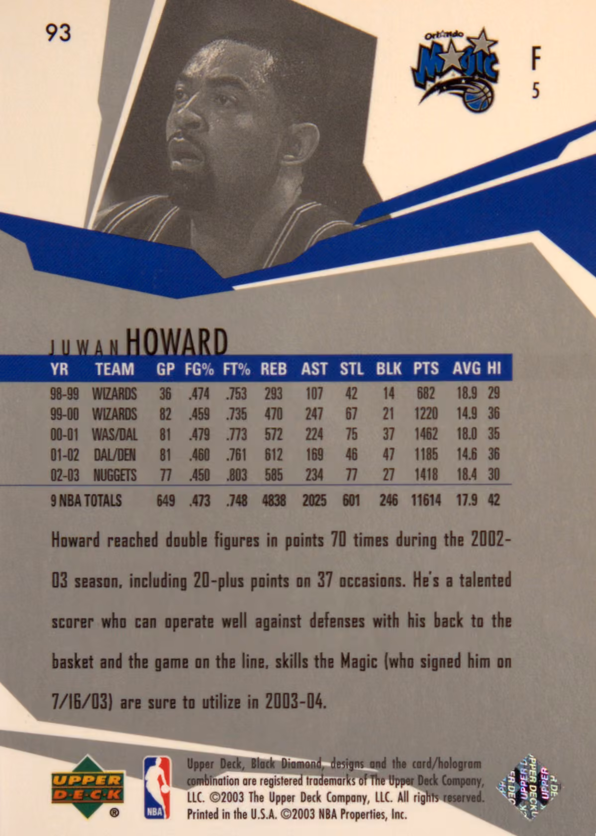 Back scan of 2003-04 UD Black Diamond Juwan Howard showing stats for Denver Nuggets - Juwan Howard Collector Private Collection