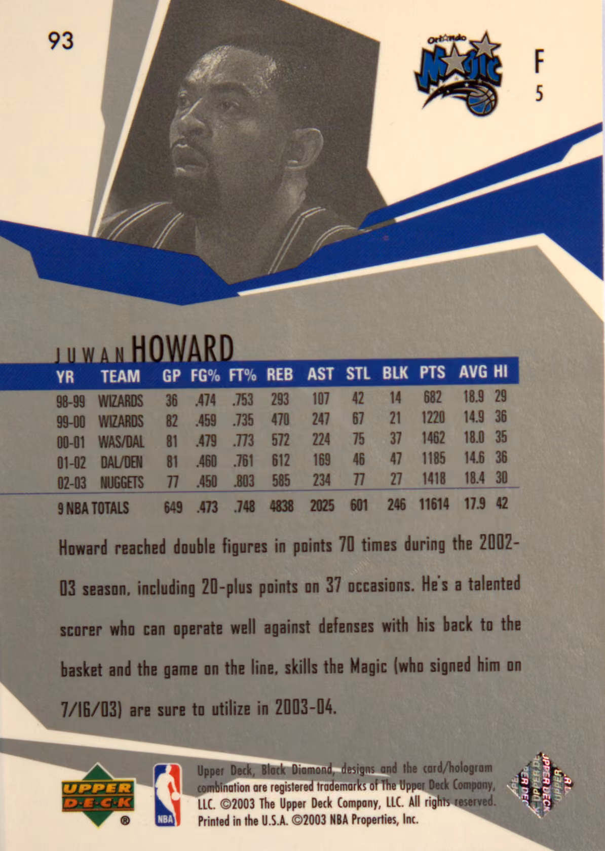 Back scan of 2003-04 UD Black Diamond Juwan Howard showing stats for Denver Nuggets - Juwan Howard Collector Private Collection