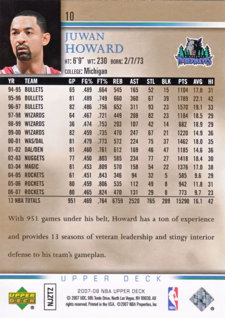 Back scan of 2007-08 Upper Deck Juwan Howard showing stats for Houston Rockets - Juwan Howard Collector Private Collection