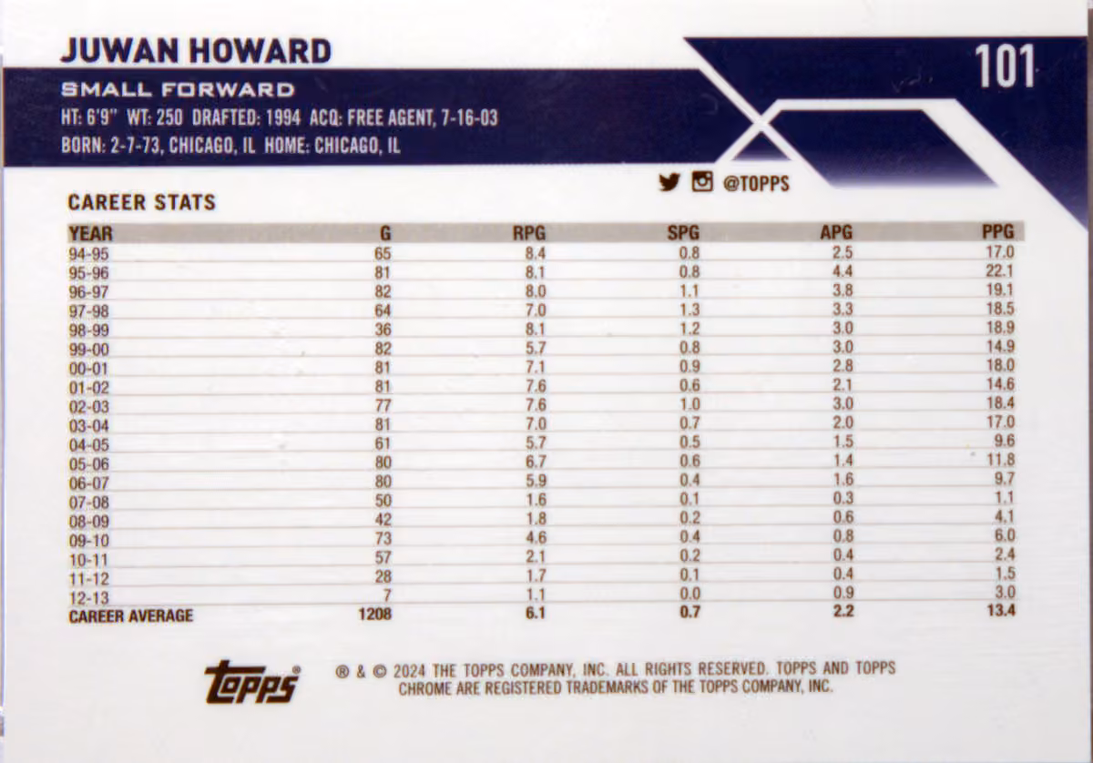 Back scan of 2023-24 Topps Chrome Juwan Howard showing stats for Washington Bullets - Juwan Howard Collector Private Collection